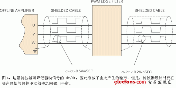 對于使用脫機供電放大器的噪聲敏感應(yīng)用