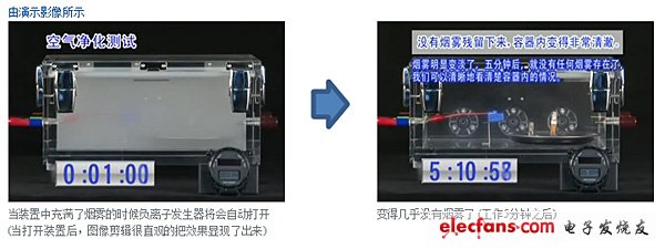 負(fù)離子發(fā)生器工作演示