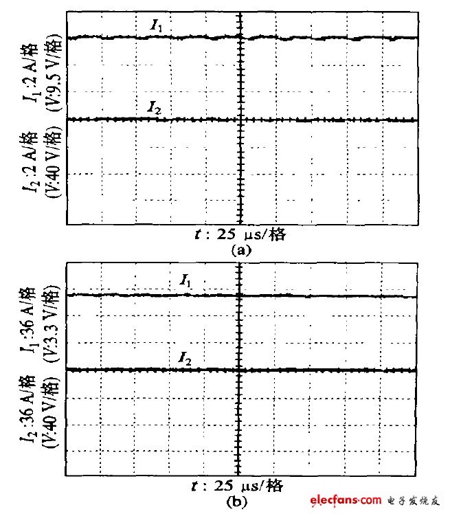 圖5  充電電流波形（ I 為充電電流值， V 為蓄電池兩端電壓值）