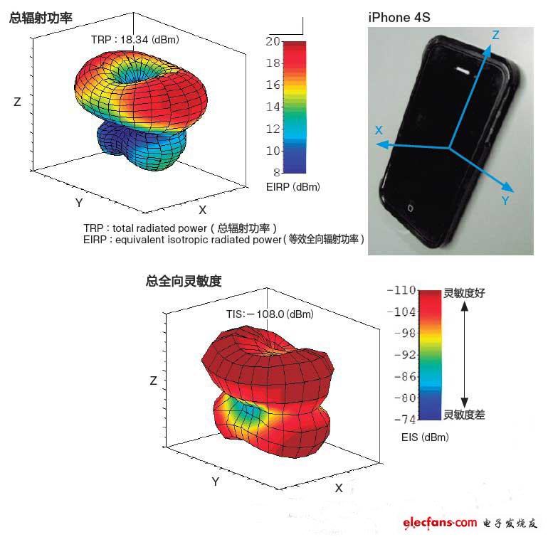 技術(shù)揭秘：如何解決iPhone 4S信號接收靈敏度問題？