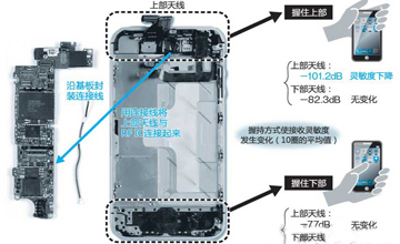 技術(shù)揭秘：如何解決iPhone 4S信號接收靈敏度問題？