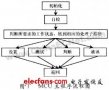 基于MCU+CPLD變壓器測試系統(tǒng)的設(shè)計與實(shí)現(xiàn)