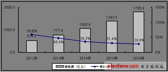 2012中國(guó)半導(dǎo)體市場(chǎng)和產(chǎn)業(yè)研究報(bào)告系列-智能能源和移動(dòng)處理器(電子工程專輯)