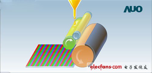 　　TFT玻璃基板的終端Cell制程基本已經(jīng)完成，下面就該進(jìn)行彩色濾光片的Cell制程。