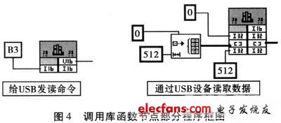 調(diào)用庫函數(shù)節(jié)點部分程序框圖
