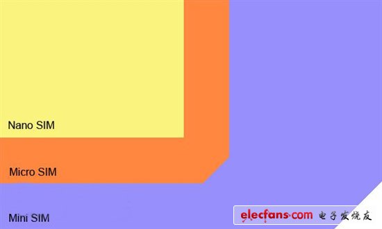 蘋(píng)果將推出體積更小微型sim卡nano