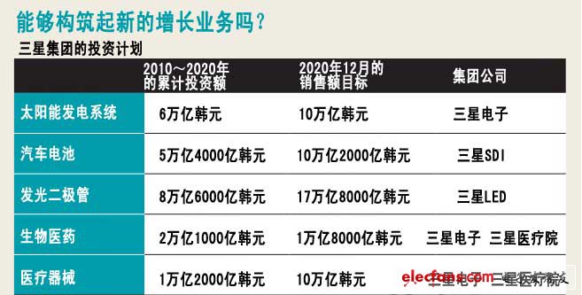 最高經(jīng)營者三星電子會長李健煕向員工們強調(diào)意識改革的必要性
