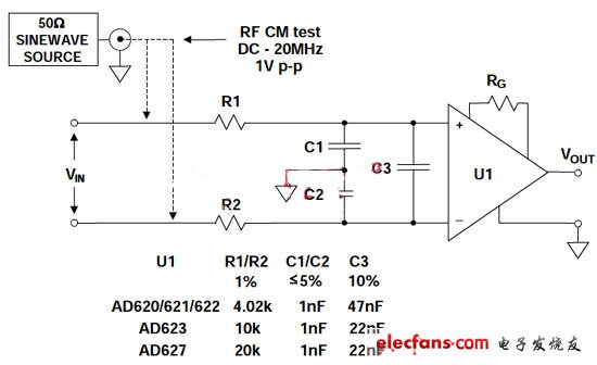 適用于AD620系列、AD623、AD627和其它儀表放大器的靈活共模和差模RC EMI/RFI濾波器