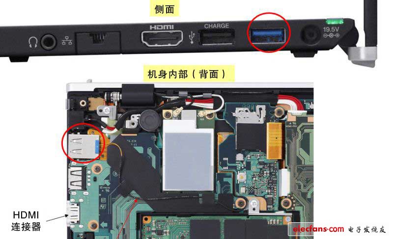 紅圈部分是可支持USB 3.0的光接口連接器。估計開口部的尺寸與USB 3.0相同