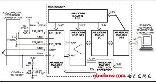 熱電偶DAS簡(jiǎn)化圖