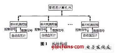 系統(tǒng)構成