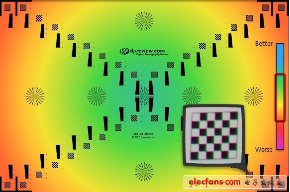 前沿技術(shù)：高分辨率顯示屏的背后，是什么在支撐？