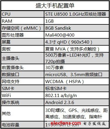 盛大手機(jī)硬件配置清單出爐 僅售1199元