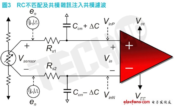 這種輸入不匹配（?C）形成截止（cutoff）頻率誤差，使得共模雜訊eN差動進入INA輸入