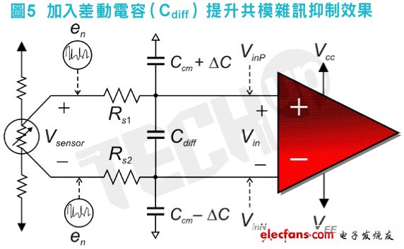 加入這個電容還不能徹底解決問題，必須按照如下兩個標(biāo)準(zhǔn)對Cdiff進行調(diào)節(jié)