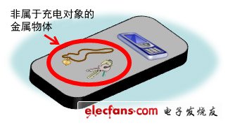 為了控制無線供電部分的高電壓電流，我公司采用了我們自己開發(fā)的安全控制技術(shù)，能夠確保該產(chǎn)品具備高度的安全性。