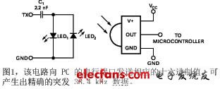 圖1該電路向PC的串行端口發(fā)送相應(yīng)的十六進(jìn)制值可產(chǎn)生出精確的突發(fā)38.4 kHz數(shù)據(jù)