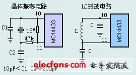 測(cè)量?jī)x表基礎(chǔ)（二）：MC14433組成數(shù)字電壓表原理與應(yīng)用