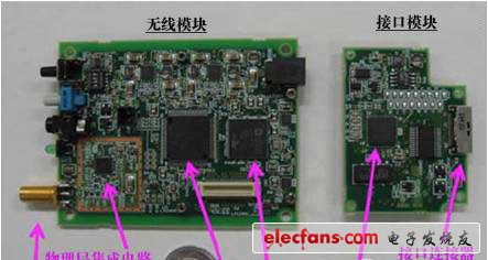 日本NICT小型低功耗智能電表用無(wú)線通信器，采用15.4g/4e標(biāo)準(zhǔn)