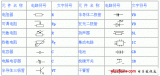 NE555時(shí)基集成電路實(shí)驗(yàn)