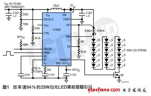 驅(qū)動一個25W車前燈，透過LED以更低功耗實(shí)現(xiàn)更多用途