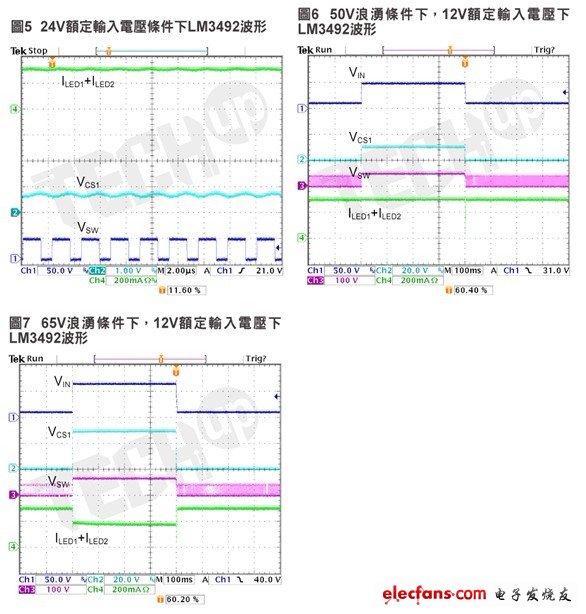VCS1進一步上升至27V，但總LED電流被內(nèi)部過功率保護電路降至大約200mA（即每個通道為100mA，而不是150mA），以便保護線性電流調節(jié)器