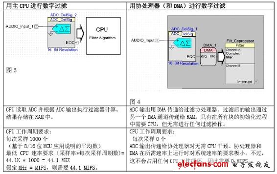 為什么說(shuō)MIPS只是一個(gè)數(shù)字而已？(電子工程專(zhuān)輯)