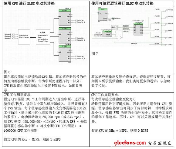 為什么說MIPS只是一個數(shù)字而已？(電子工程專輯)