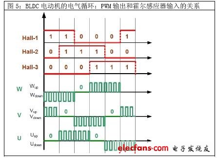 為什么說MIPS只是一個數(shù)字而已？(電子工程專輯)