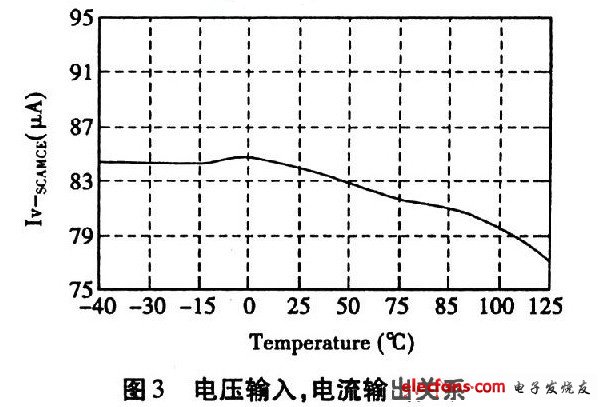 電壓輸入，電流輸出關(guān)系