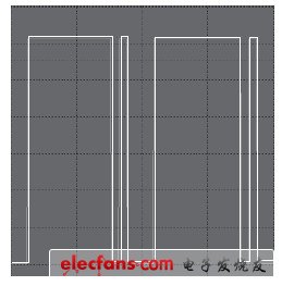 圖8 異常波形1