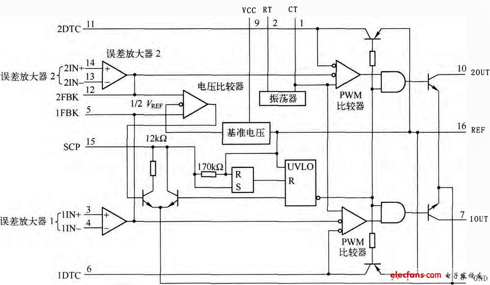 圖3 TL1451內(nèi)部電路框圖