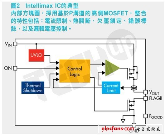 快捷半導體的Intellimax產(chǎn)品組合能夠滿足智慧型MOSFET的功能性要求