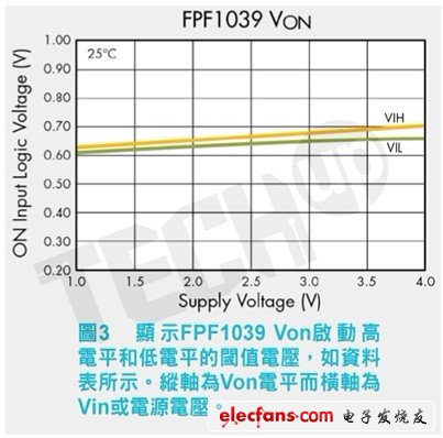 資料表中的規(guī)格增加了針對製程、電壓和溫度變化的緩衝，表明Von必須超過1.0V來開啟開關(guān)