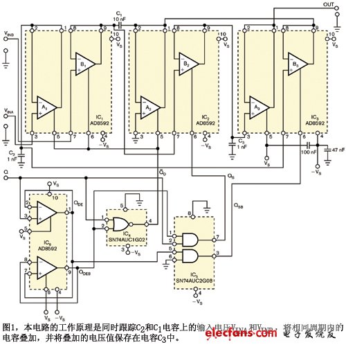 圖1本電路的工作原理是同時(shí)跟蹤C(jī)2和C1電容上的輸入電壓VINA和VINB將相同周期內(nèi)的電容疊加并將疊加的電壓值保存在電容C3中