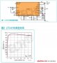 高度靈活的便攜式電池充電器方案