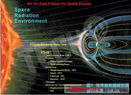 超越太空科學的范疇：高抗干擾的電子設(shè)計要求
