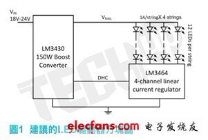在LED電源開啟時(shí)，LED的順向電壓因溫度升高而慢慢降低