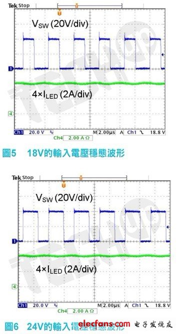 圖5、6所示為升壓轉(zhuǎn)換器開關(guān)節(jié)點的波形，和當輸入電壓是18V與24V時LED的總電流