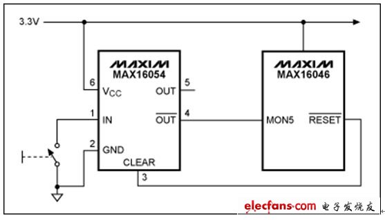 圖 1. MAX16054可接受來自機(jī)械開關(guān)的噪雜輸入，在工廠設(shè)定的固定延時(shí)后產(chǎn)生干凈的數(shù)字輸出。
