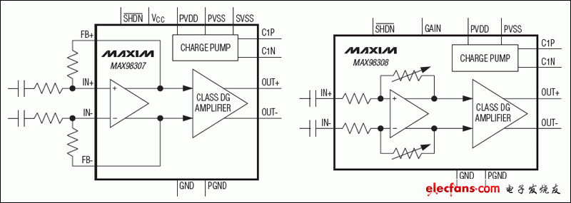 MAX98307,MAX98308單聲道、DG類多電平揚(yáng)聲器放大器