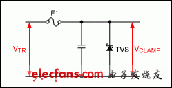 圖1。 瞬態(tài)電壓保護(hù)電路使用謹(jǐn)慎組件。