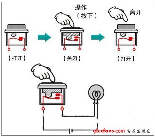 使用b型觸點(diǎn)開關(guān)