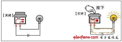 利用“導(dǎo)通”/“斷開(kāi)”操作使用開(kāi)關(guān)