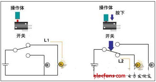 利用電路切換操作使用開(kāi)關(guān)