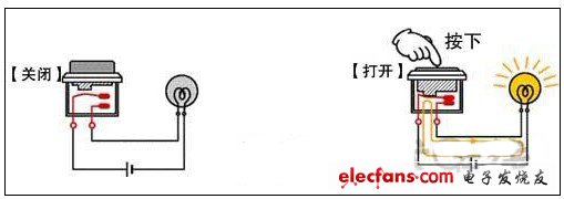 使用a型觸點(diǎn)開關(guān)的示例