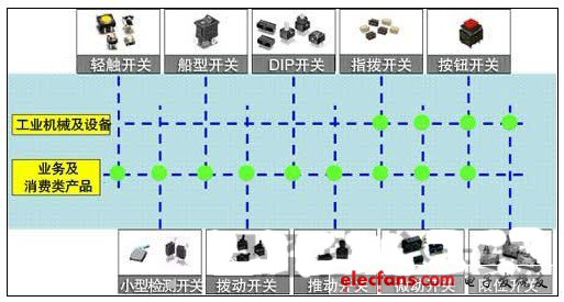 根據(jù)配備對(duì)象分類