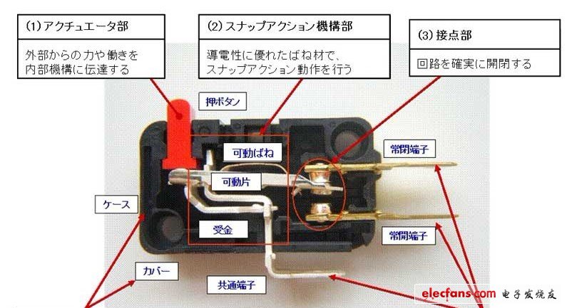 微動(dòng)開關(guān)的構(gòu)造
