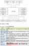 Xilinx Kintex-7 FPGA評(píng)估板方案