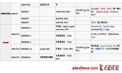 從ARM9到A15 手機(jī)處理器架構(gòu)進(jìn)化歷程 